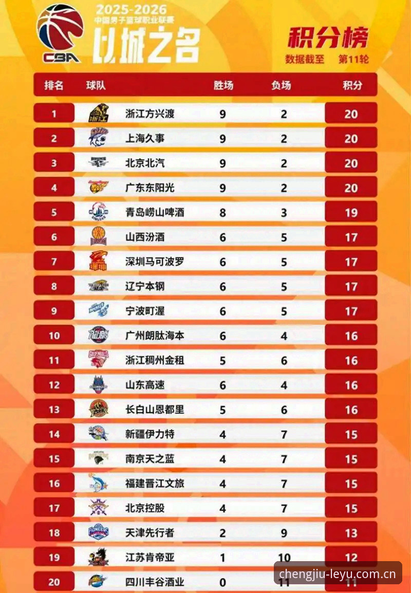 乐鱼官网中国篮球数据 从新手到老手的必经之路:乐鱼官网中国篮球数据全面解析