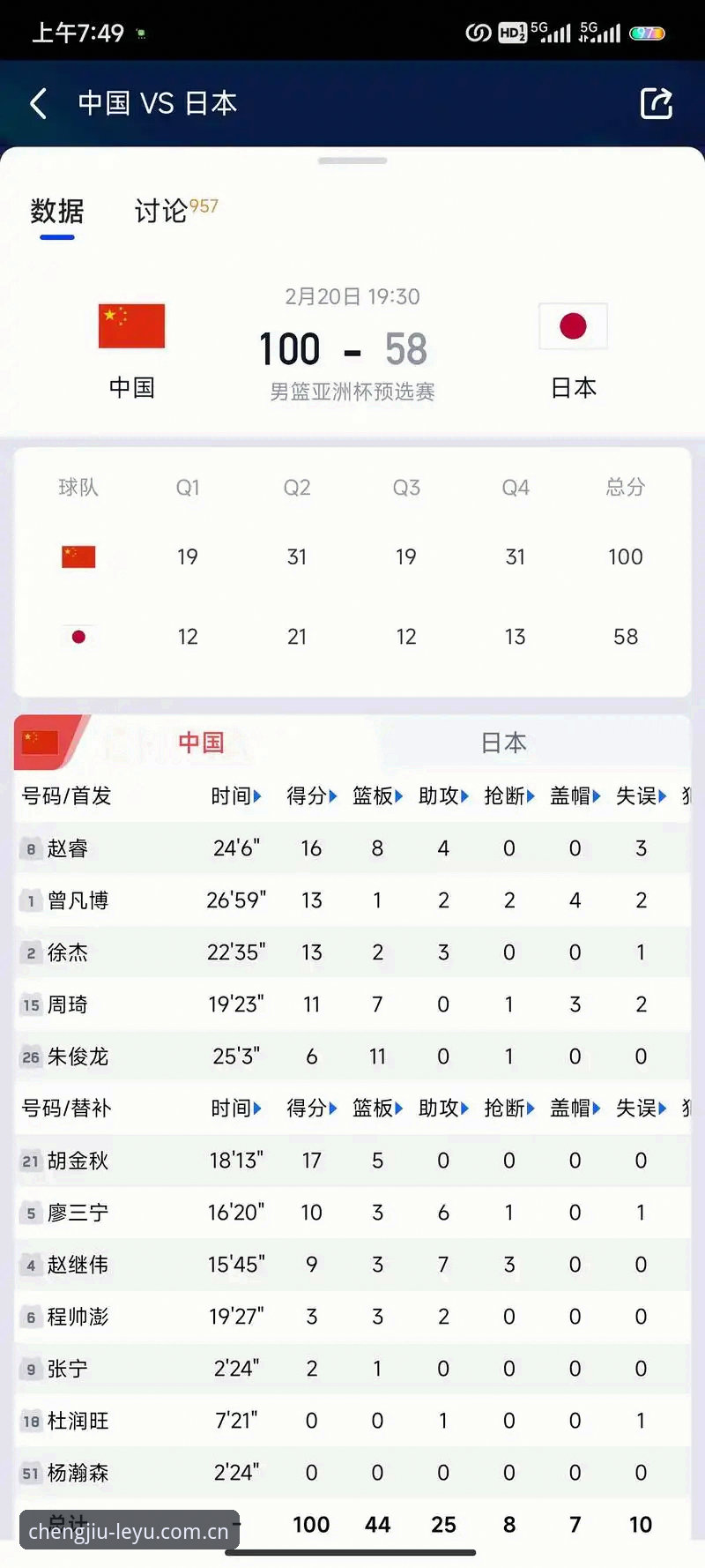乐鱼官网中国注册通道 乐鱼官网中国注册通道vs自助找回:哪个更适合2025篮球数据玩家?